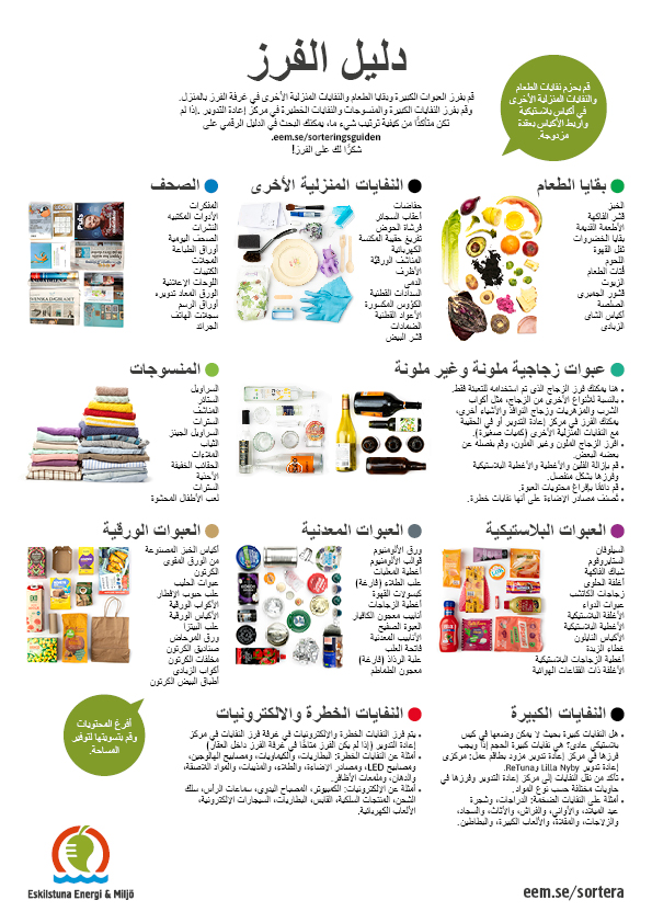 Bild som visar hur man sorterar olika typer av hushållsavfall, arabisk text