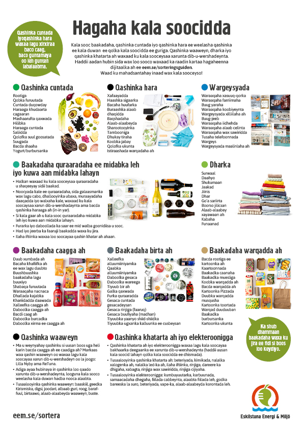 Bild som visar hur man sorterar olika typer av hushållsavfall, somalisk text