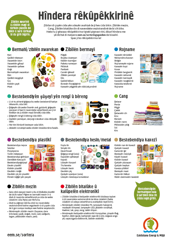 Bild som visar hur man sorterar olika typer av hushållsavfall, kurdisk text