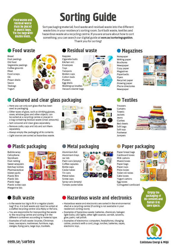 Bild som visar hur man sorterar olika typer av hushållsavfall