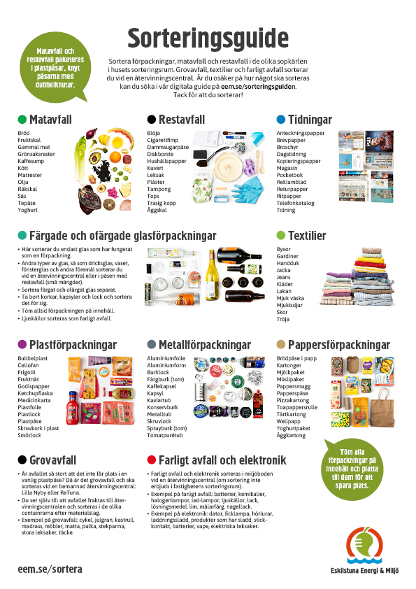 Bild som visar hur man sorterar olika typer av hushållsavfall